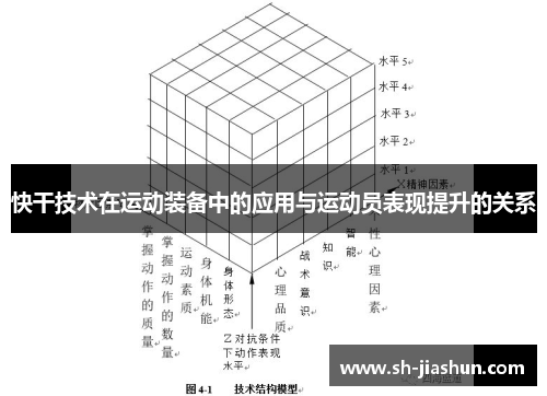 快干技术在运动装备中的应用与运动员表现提升的关系